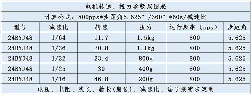 機(jī)器人步進(jìn)電機(jī)