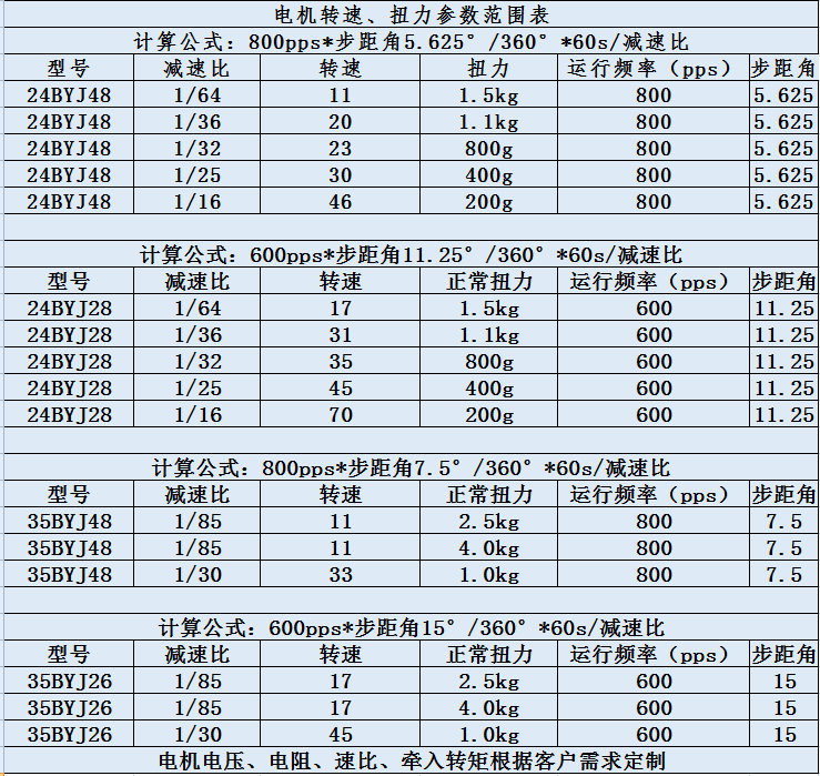 電機(jī)轉(zhuǎn)速扭力表