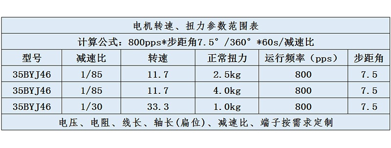 35BYJ46步進(jìn)電機(jī)轉(zhuǎn)速扭力參數(shù)范圍表