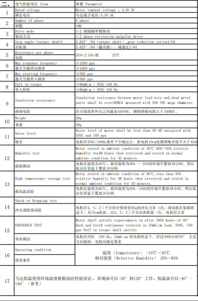 24步進(jìn)電機(jī)參數(shù)表