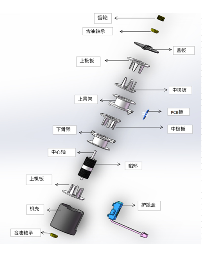 永磁式步進(jìn)電機(jī)