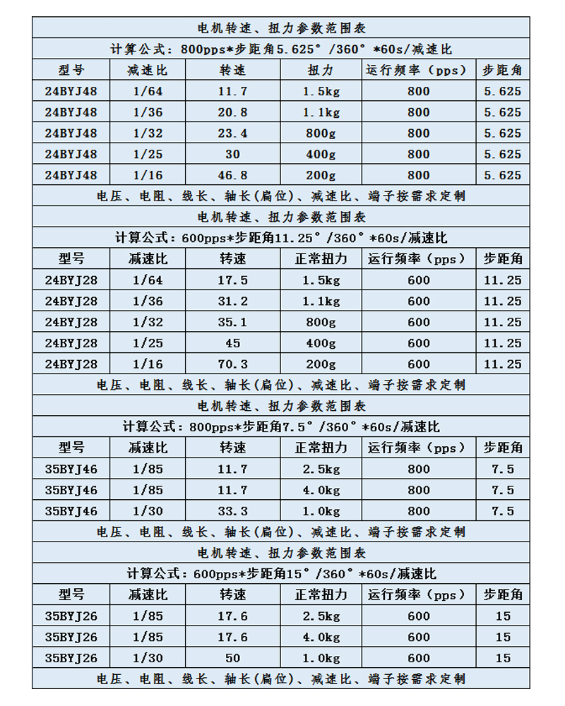 電機轉(zhuǎn)速扭力表
