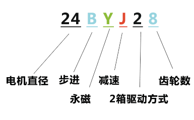 匿名解析