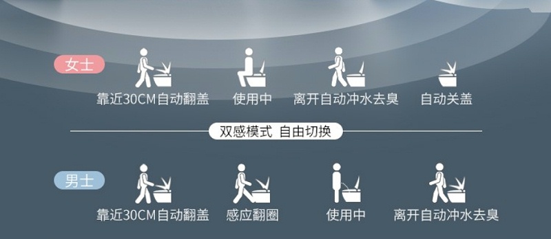 智能馬桶